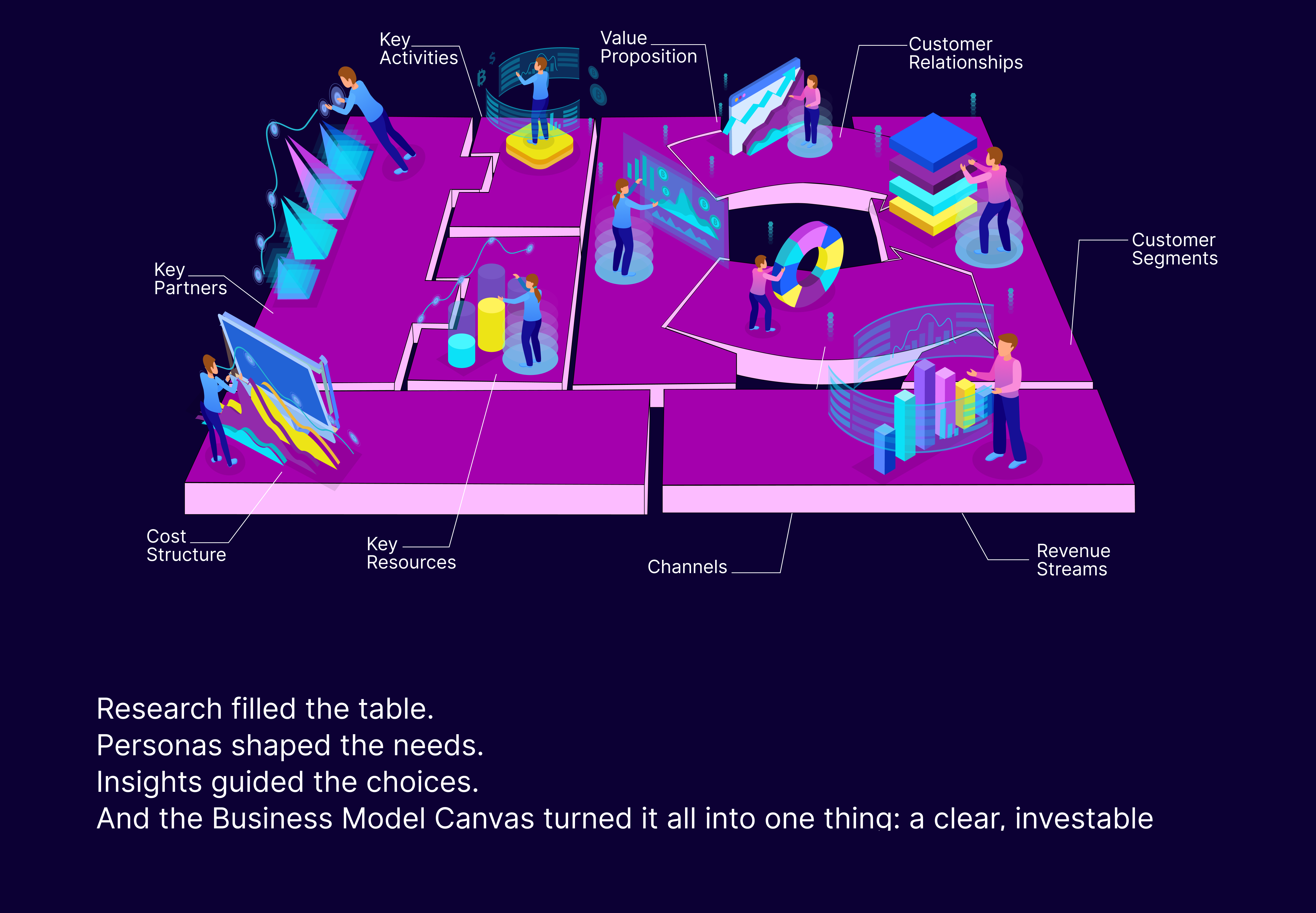 Full BirthCare XR Business Model Canvas