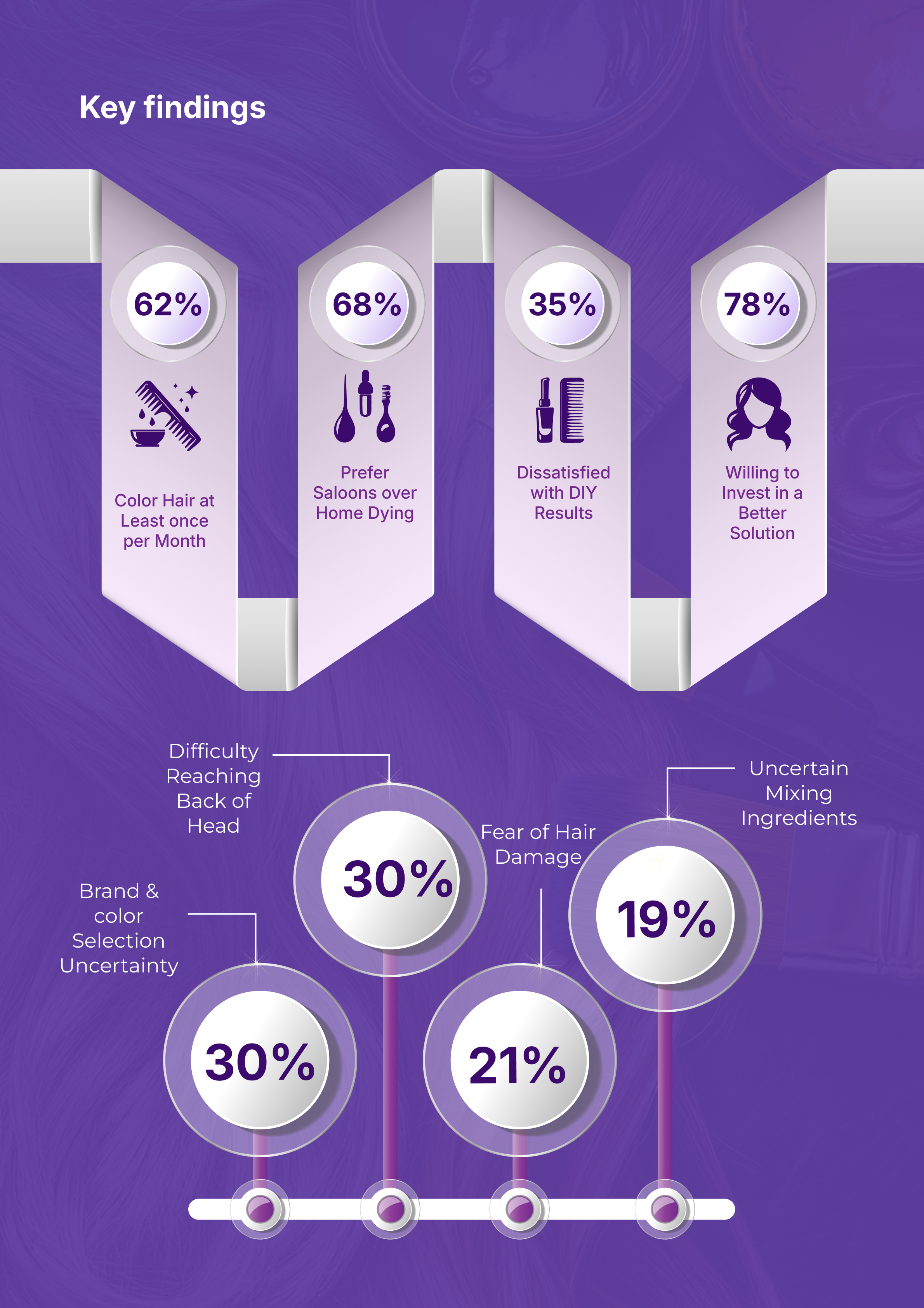 Market research and pain point analysis
