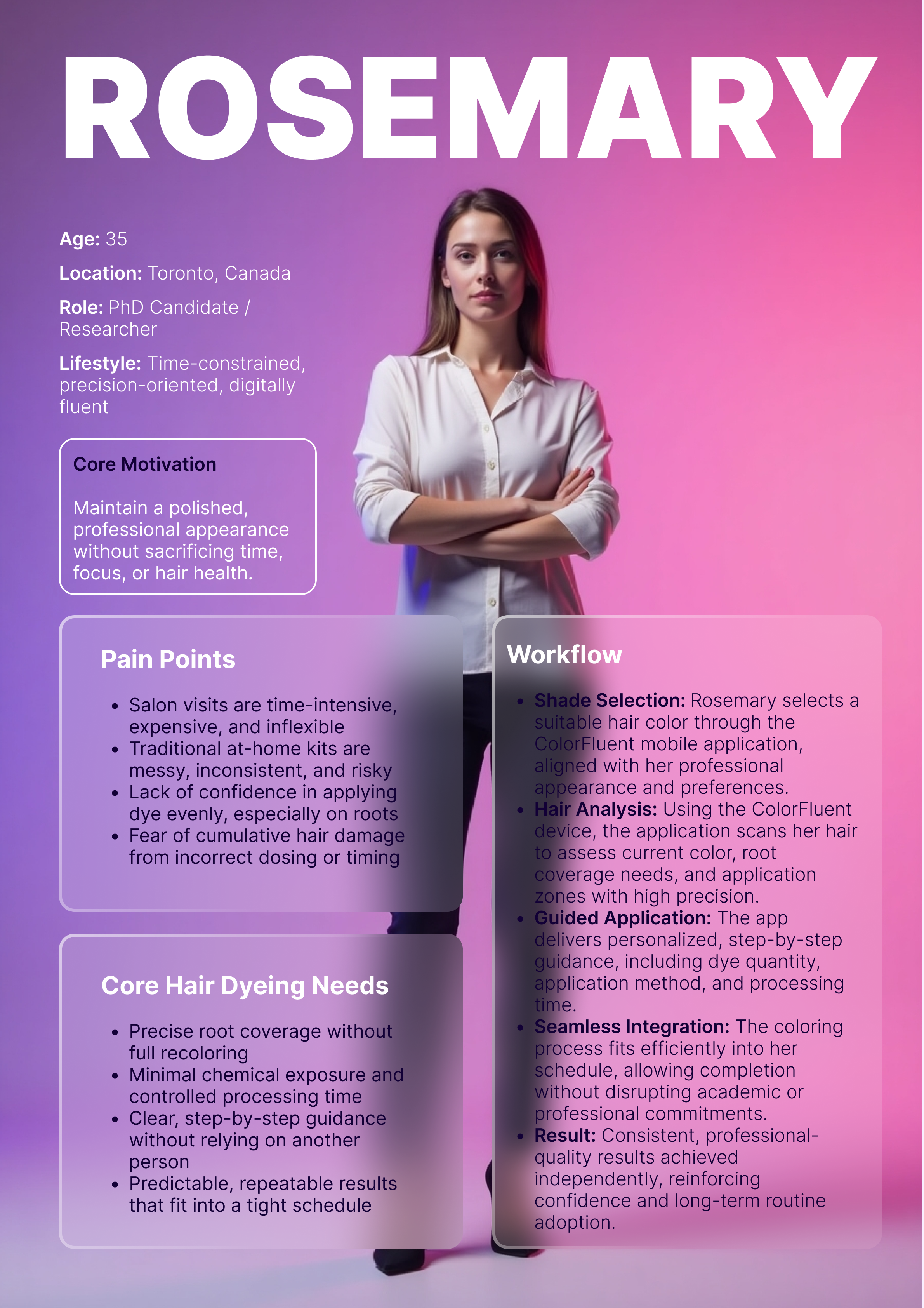 Consumer persona